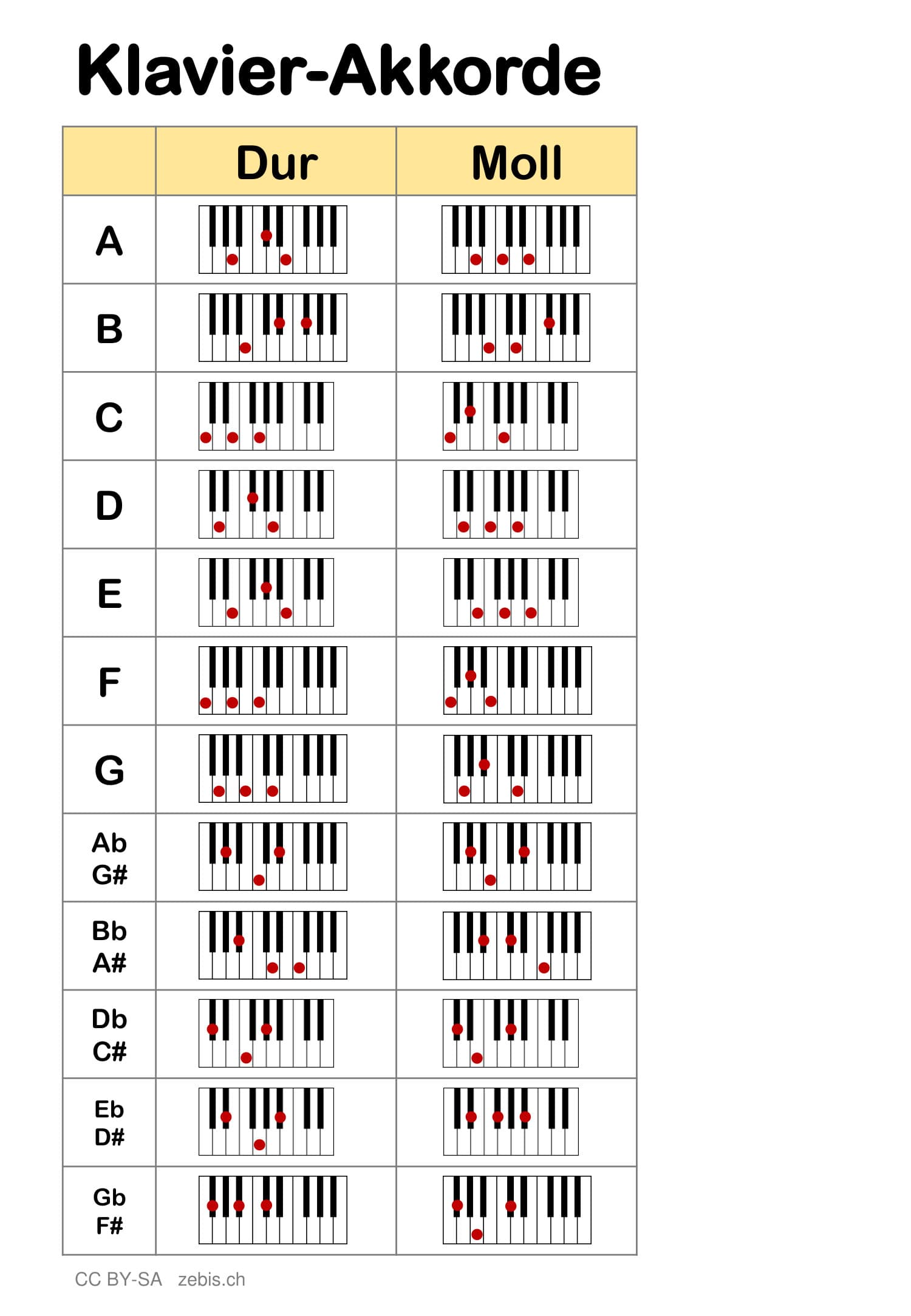 Document Preview