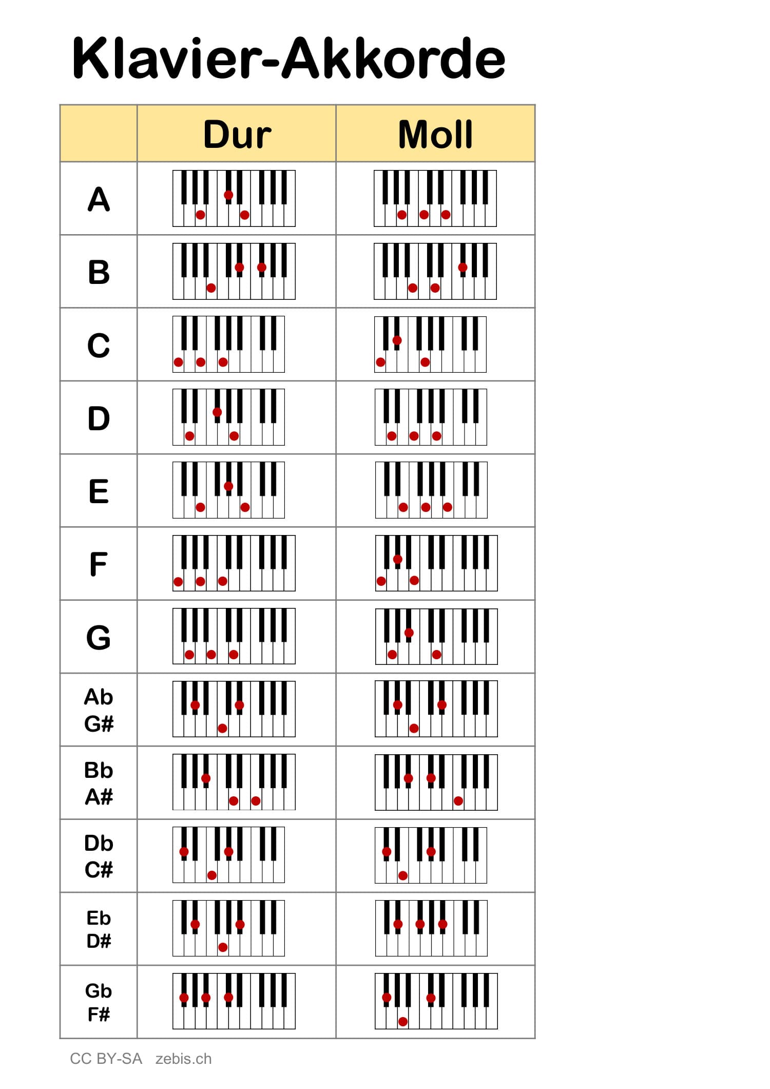 Document Preview