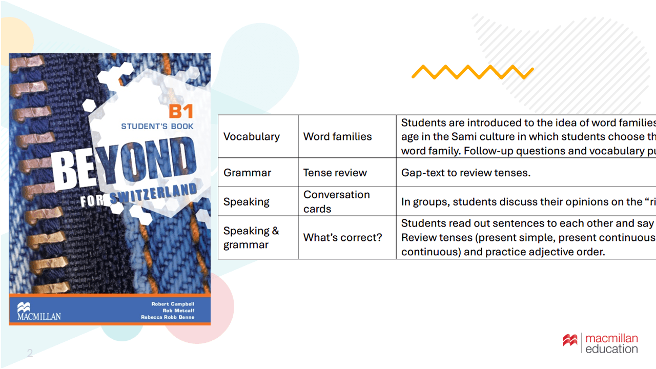 Beyond for Switzerland B1 Unit 1: Communicative Activities