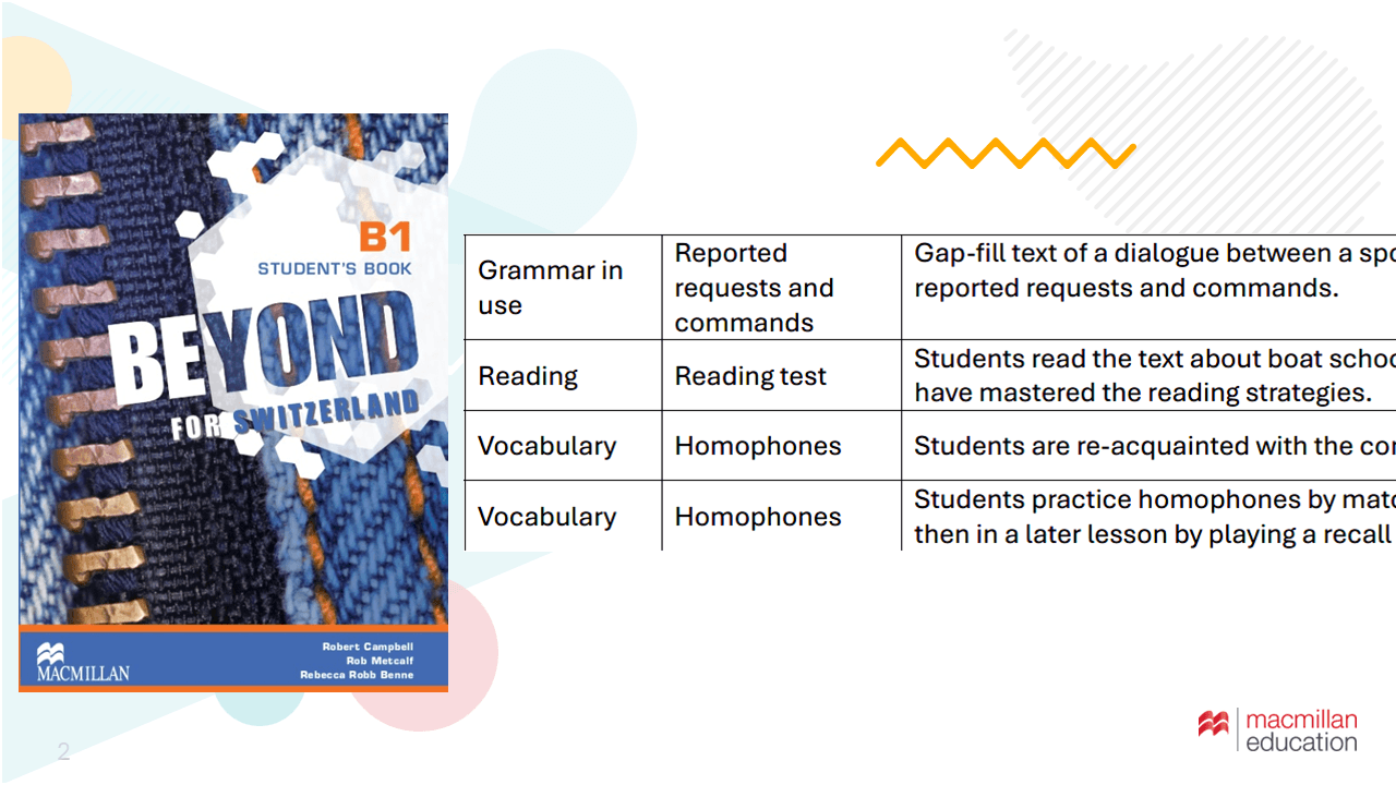 Beyond for Switzerland B1 Unit 9: Communicative Activities