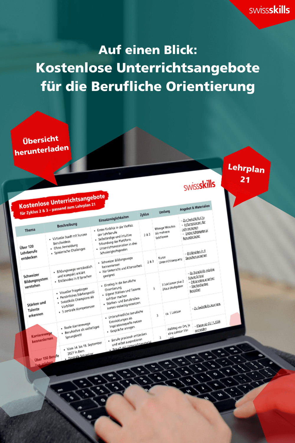 Kostenlose Unterrichtsangebote für die Berufliche Orientierung