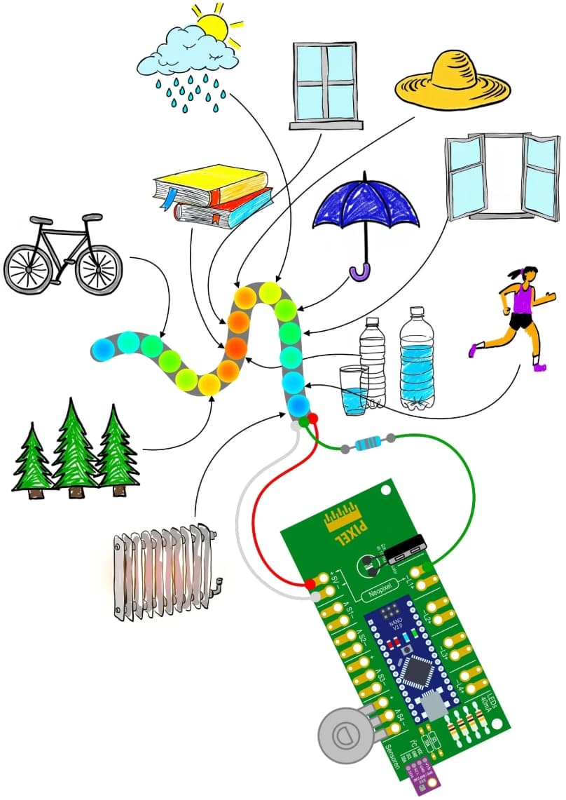 Wetterstation mit Arduino  - Ein Klassenprojekt mit Spiel, Kreativität und Elektronik