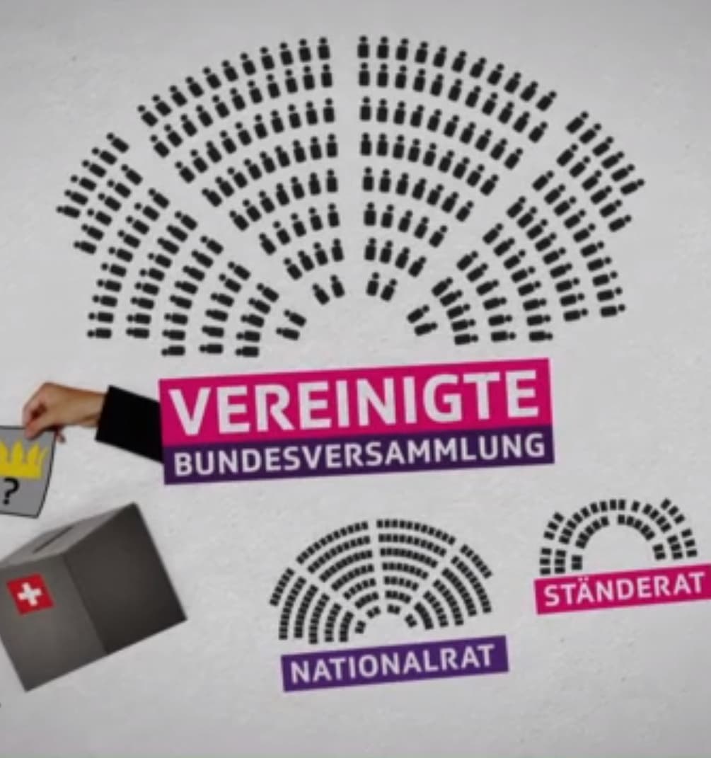 Politik und Gesellschaft: Regieren