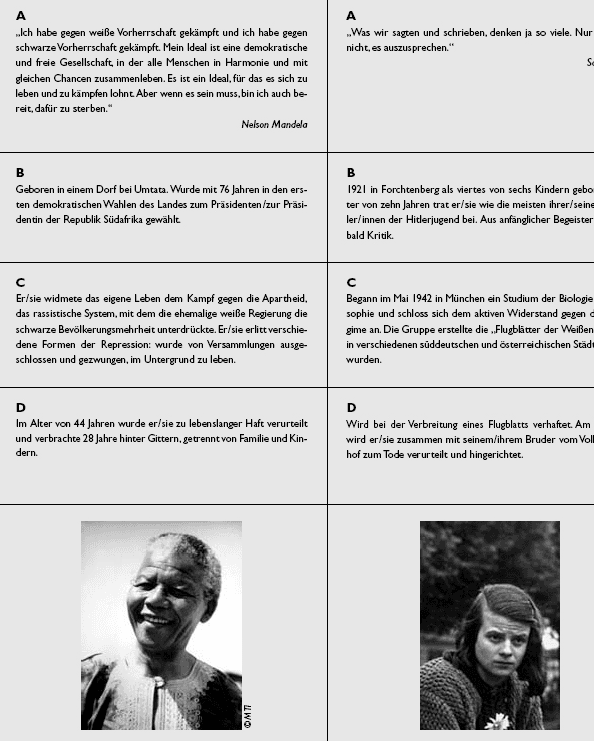 Der Kompass von Humanrights