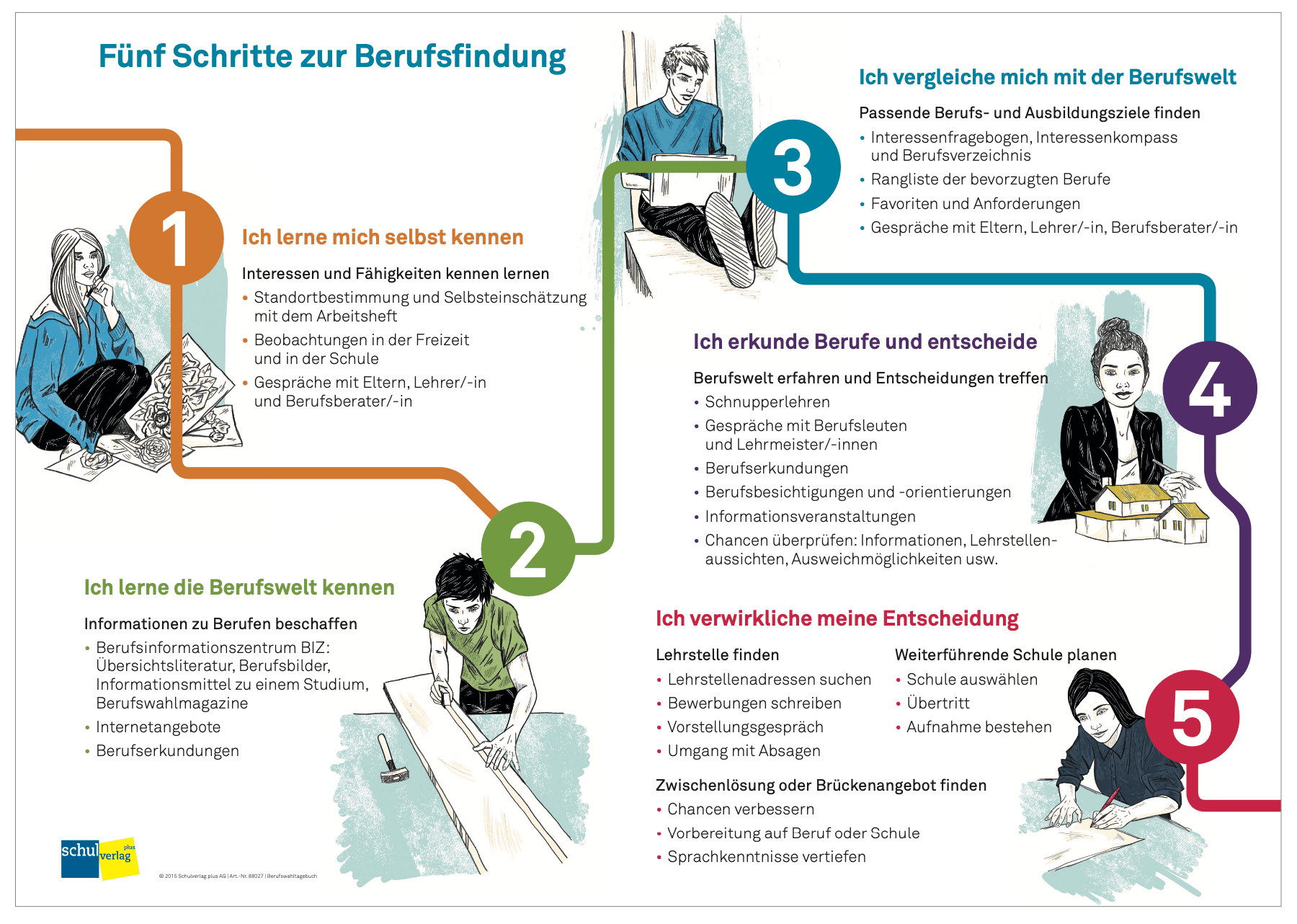 Berufliche_Orientierung