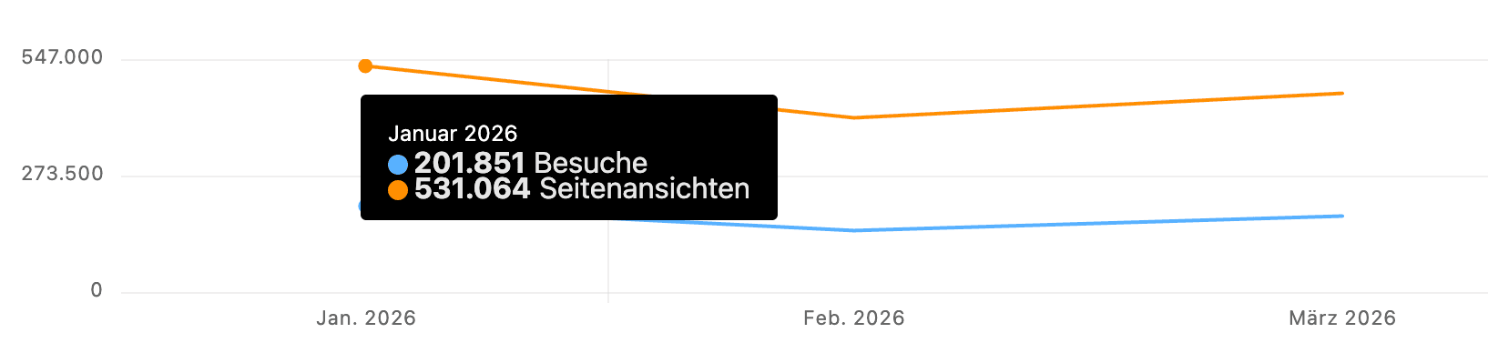 Statistik Januar 2026