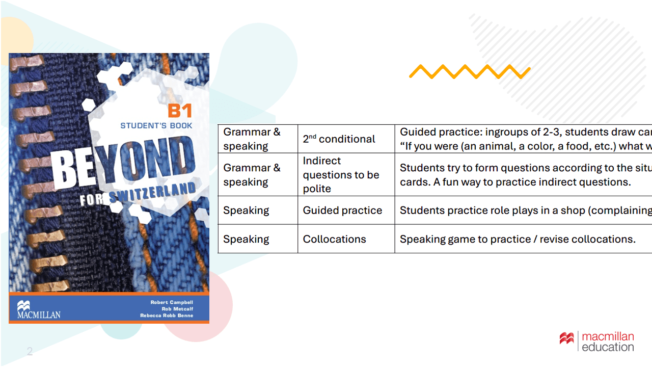 Beyond for Switzerland B1 Unit 6: Communicative Activities