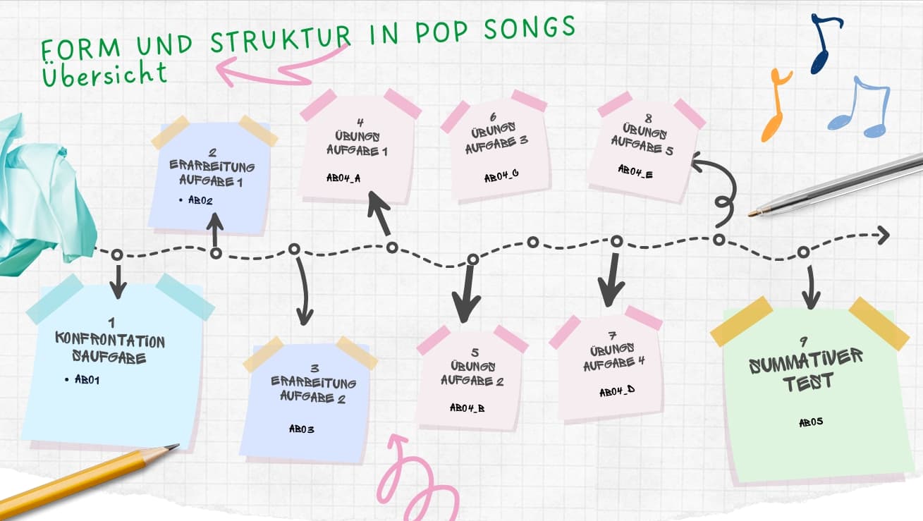 Form und Struktur von Popsongs