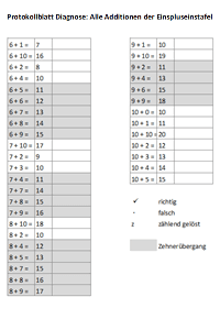 Protokollblatt und Aufgabenkarten – Diagnose Einspluseins-Tafel